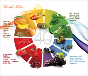 health benefits of antioxidants