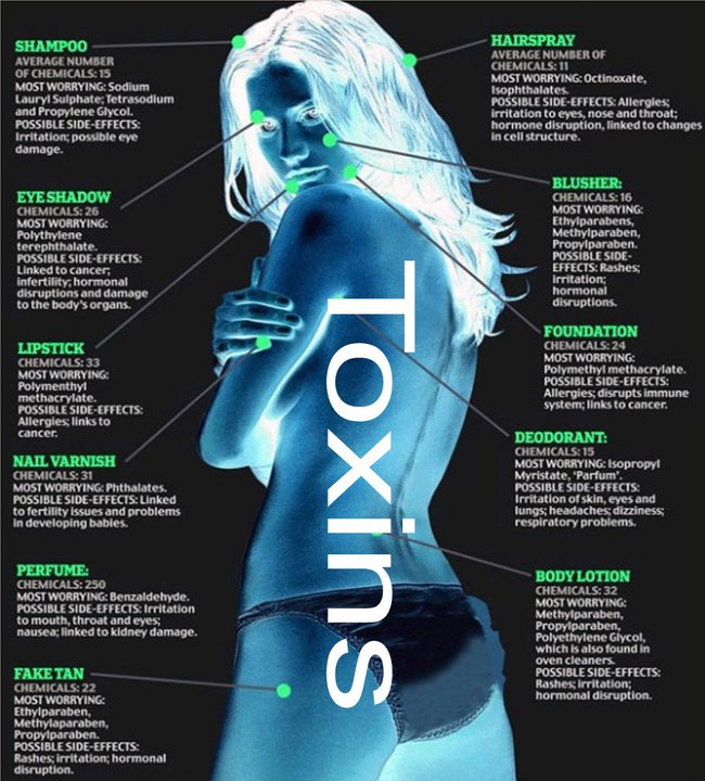 personal care products toxins