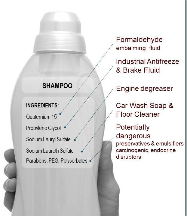Phthalates Free Personal Care Products